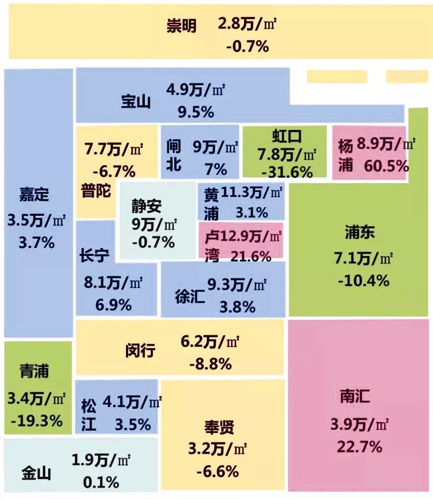 上海楼市回暖了？来看看4月成交数据怎么说