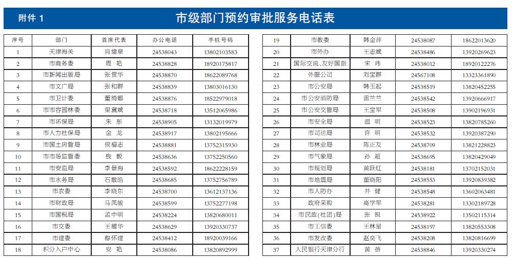 \＂海河英才\＂落户常年办 天津审批服务全天候