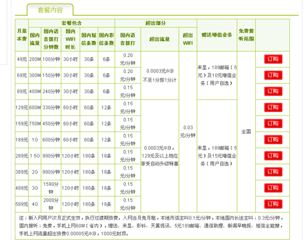 189电信卡打长途多少钱一分钟_360问答