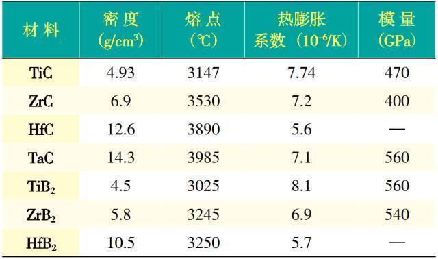 復合材料在高溫下的應用案例（金屬基復合材料的高溫復合材料的高溫性能影響因素）