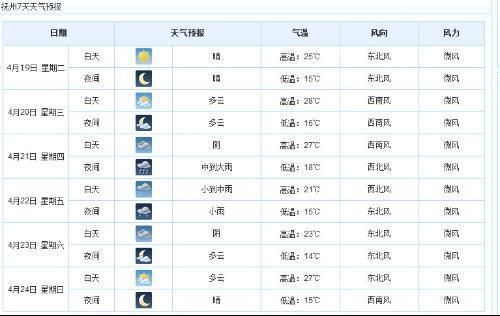 有一个表格样式的天气预报,可以在网上搜到复制的,谁知道在哪里?