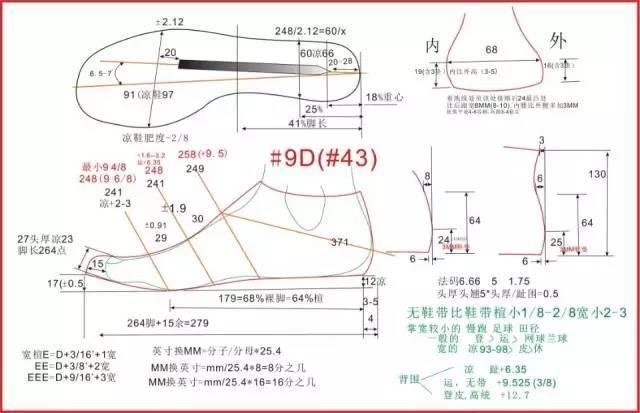 看完这篇就懂了!