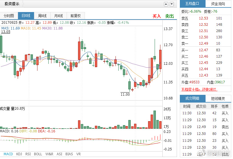 5G龙头股 中天科技+烽火通信+中兴通讯_全球