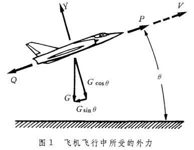 飞机飞行性能