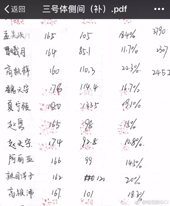 火箭少女的身高体重大曝光,杨超越102斤,赖美