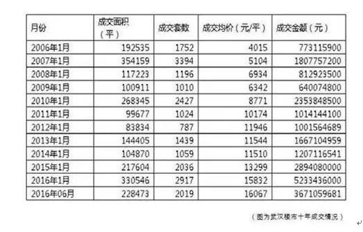 如果有时光机，我想回2008年买套房!