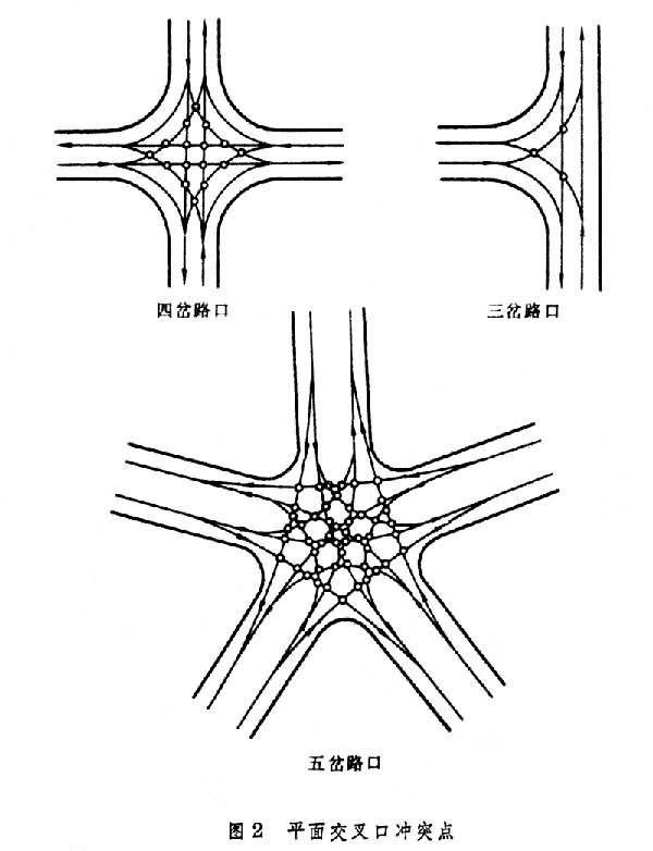 交叉口是在路口中间设置一个面积较大的环岛(中心岛); 道路交叉口