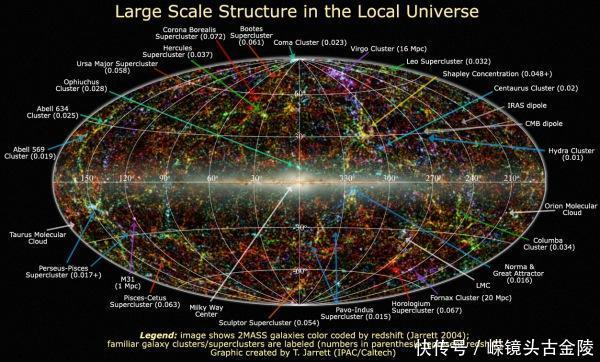 科学家正绘制宇宙的三维立体全景，它到底是个什么样子？