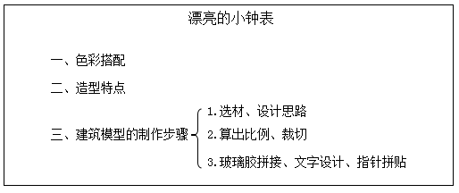 浙江教师资格证考试:《漂亮的小钟表》教案