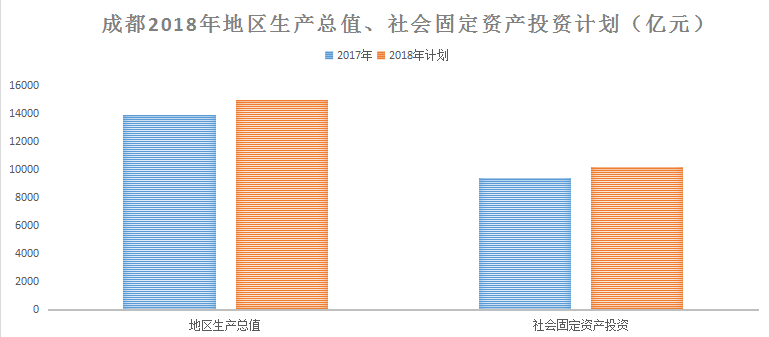 锐理视角|2018年成都楼市怎么走?《政府工作报告》划重点了!