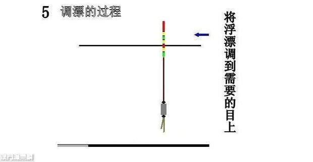浮漂外形设计图