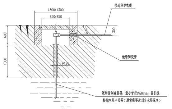 塔吊的防雷装置如何设置_360问答