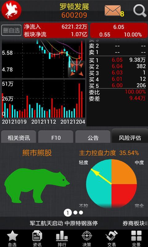 红<em>马甲炒股</em>股票软件_<em>360</em>手机助手