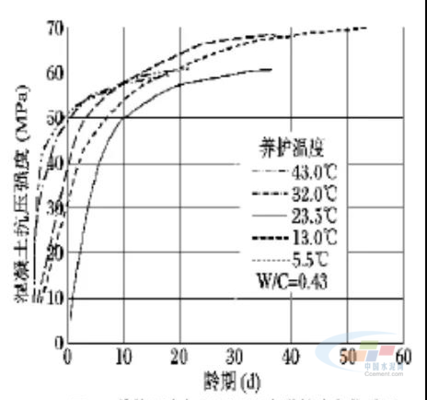 冬季混凝土600°c天（冬季混凝土600°c天計(jì)算實(shí)例分析低溫環(huán)境下混凝土強(qiáng)度提升方法） 裝飾工裝設(shè)計(jì) 第2張