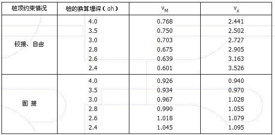 钢结构别墅抗震等级（轻钢别墅与传统别墅对比钢结构抗震性能提升方法） 钢结构钢结构停车场施工 第5张