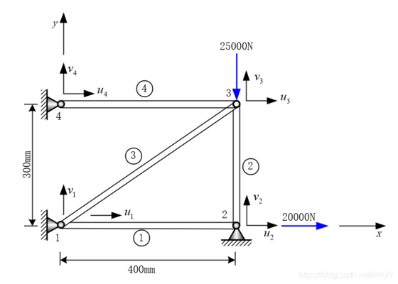 桁架算法(桁架算法优化桁架结构的优化设计是一个复杂的问题)