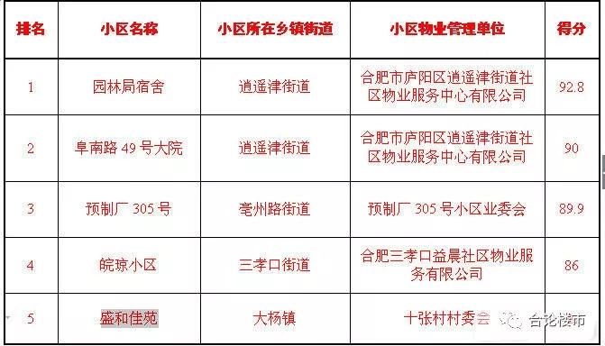 物业\＂最横\＂通知刷屏!\＂必须服从，否则请便\＂?来霸都维权到