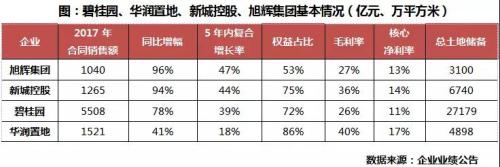 今年T0P20强房企将如何表现?