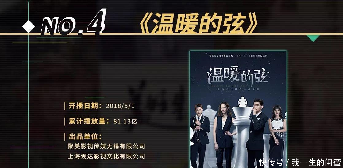 2018上半年网播量十强电视剧杨幂第二、热巴