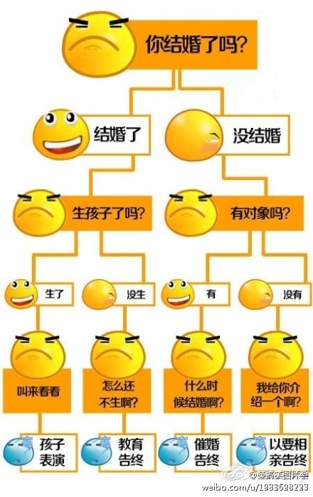 导<em>姐</em>叨逼叨:老谋子超生被罚7487854元咋算出