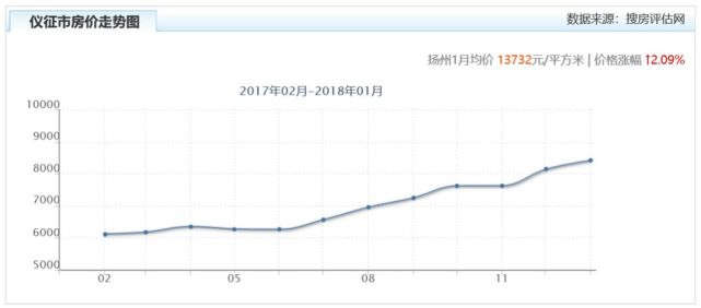 房价一年翻一倍:三四线城市炒房，馅饼还是陷阱?