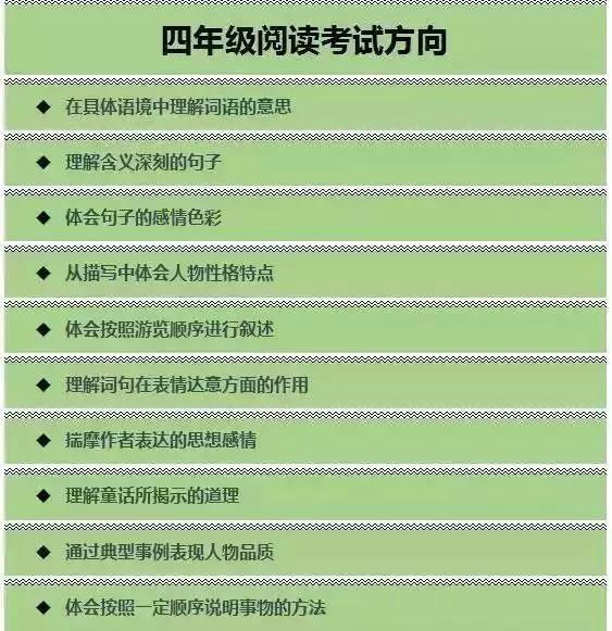 小学语文:1-6年级课外阅读专项答题技巧