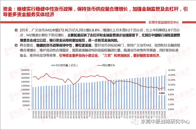 【中原季报】全市住宅供需创同期新低 后市房企放量冲刺