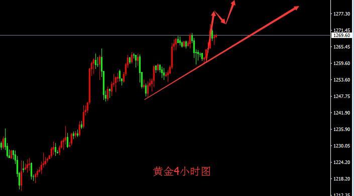 阿勋论金:金价今日冲击1280上方