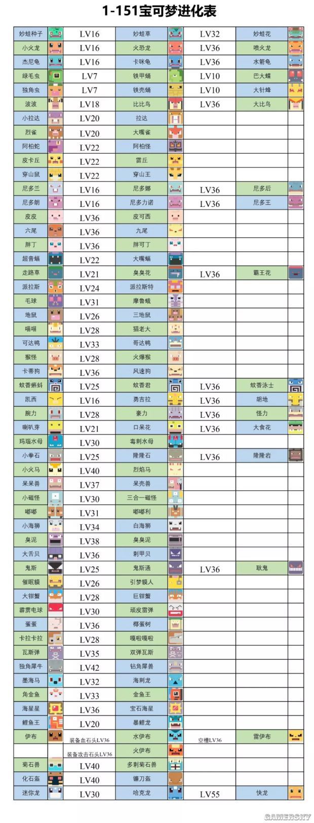 《宝可梦探险寻宝》精灵进化等级表 宝可梦探险寻宝精灵进化条件