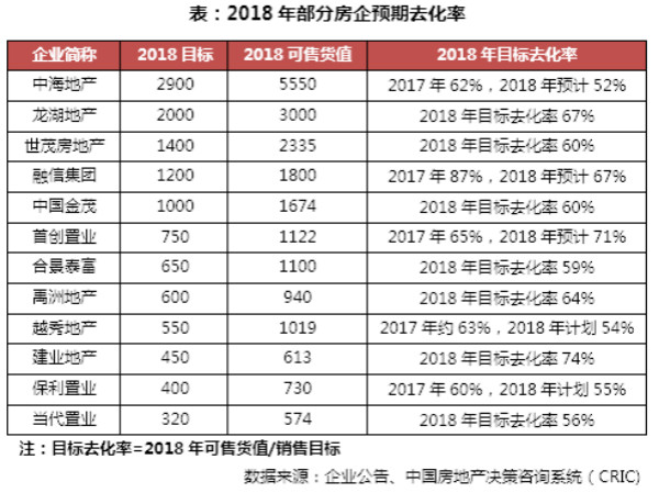 2018年1-3月中国房地产企业销售TOP100排行榜