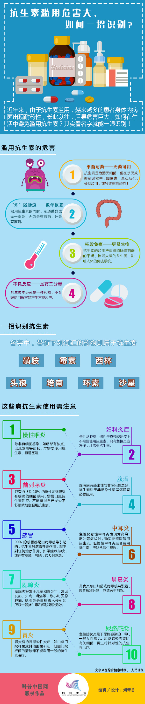 抗生素滥用危害大,如何一招识别?