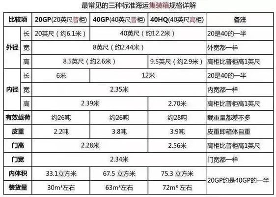 钢制集装箱适合哪些恶劣环境？（钢制集装箱在多种恶劣环境下的表现） 装饰幕墙设计 第2张