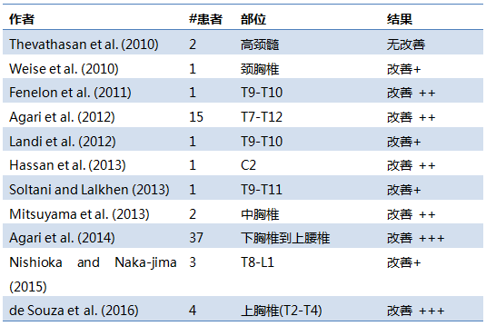 从机制到治疗，一文详解PD患者的步态障碍