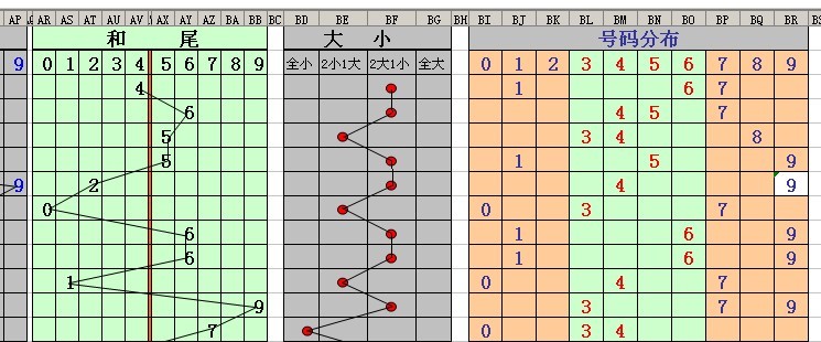 彩票走势图-360百科