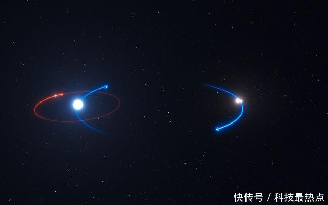 三体世界？天文学家发现围绕三颗恒星旋转的行星！