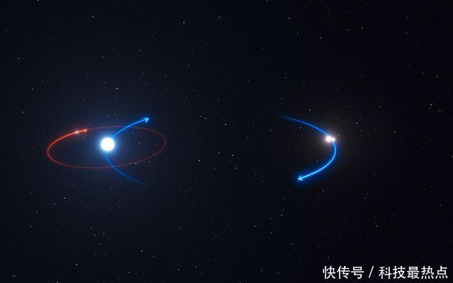三体世界?天文学家发现围绕三颗恒星旋转的行星!