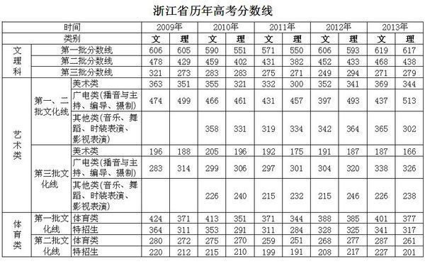 浙江的,明年考高了,想了解一点本科和专科的问