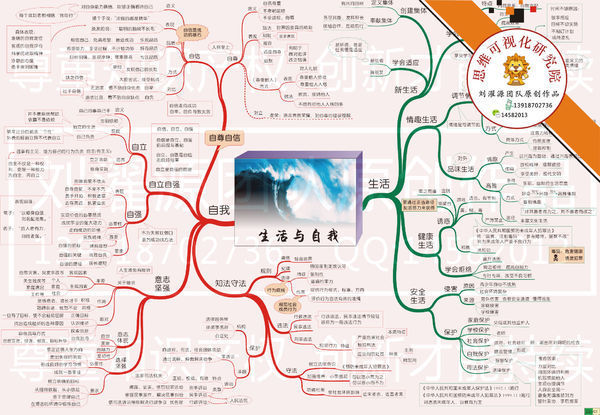 单元设计思维导图