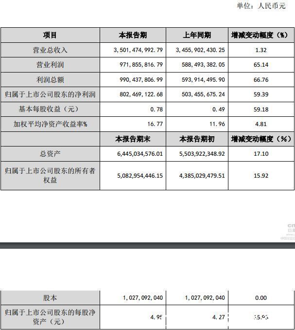 近30家上市游戏公司业绩快报汇总，几家欢喜几家愁