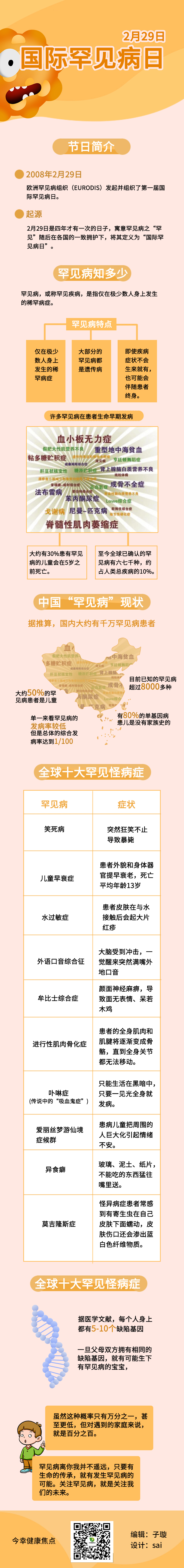 关爱罕见病人,让爱不“罕见”