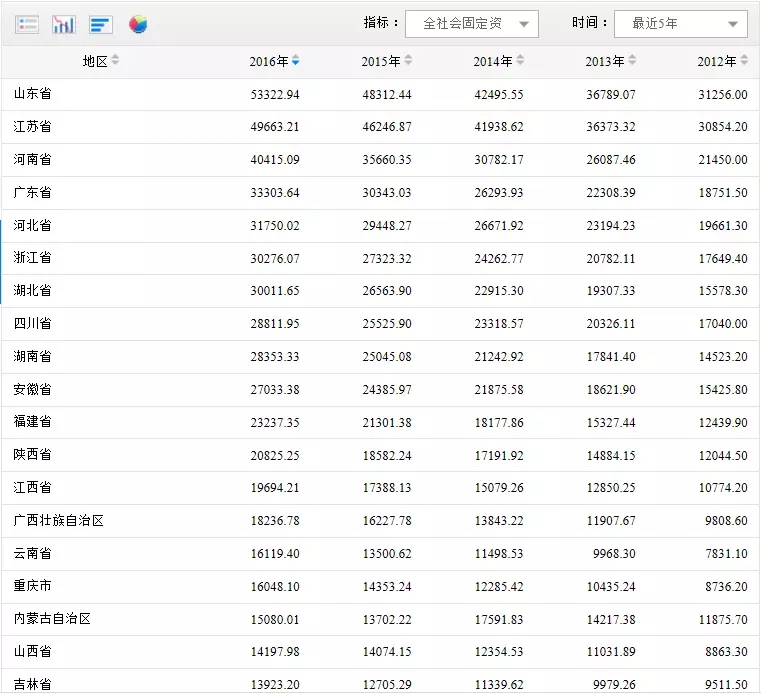 经济学告诉你，为什么年味越来越淡了?