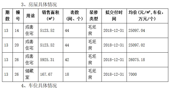 拿证速递:明发香山郡新领3栋楼销许 均价25097元\/平起