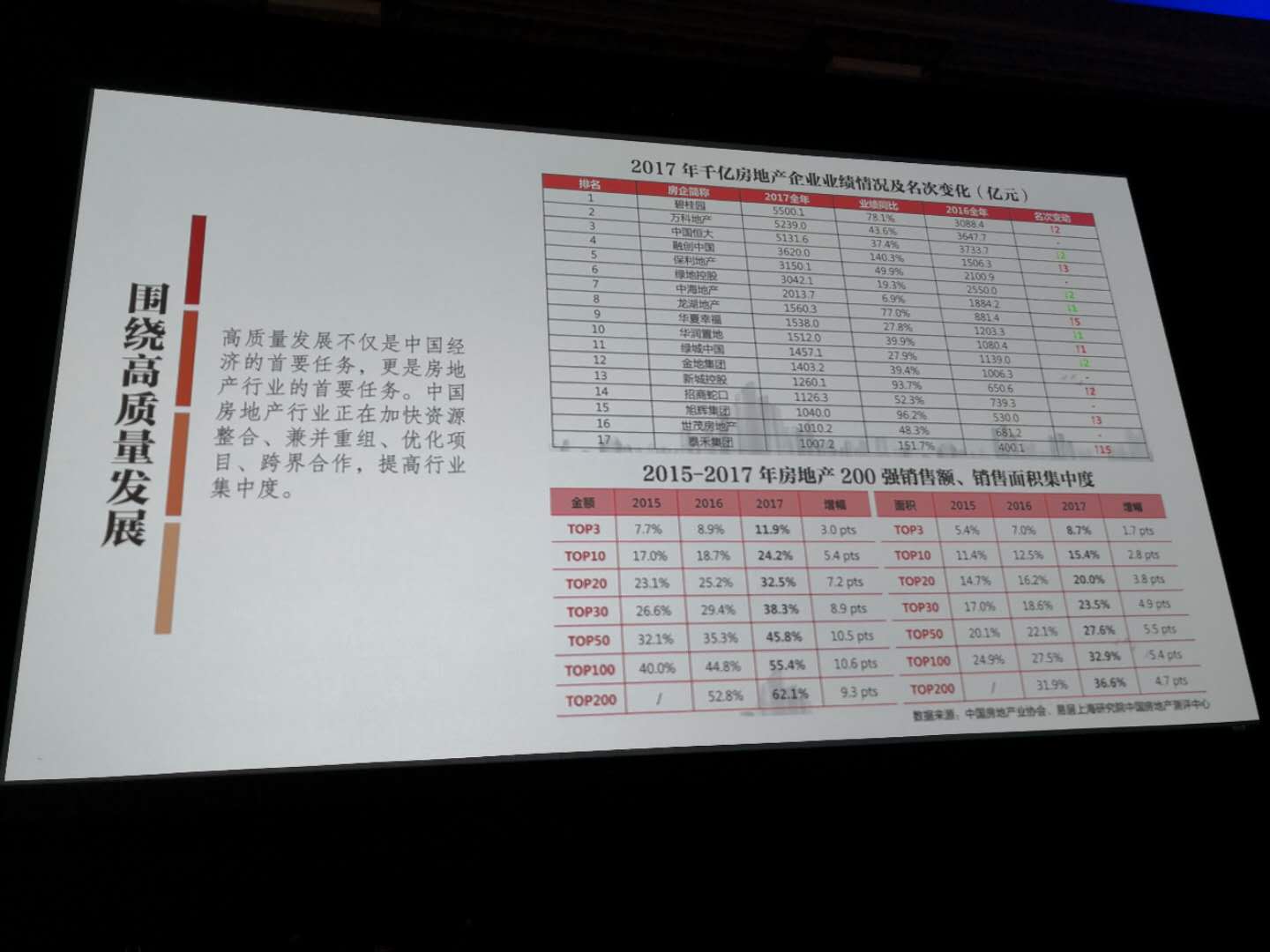 中房协会长刘志峰:中国住房发展进入新时代