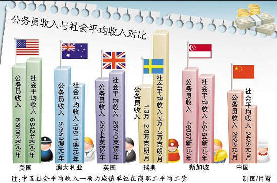 军官与男孩_美国军官收入(3)