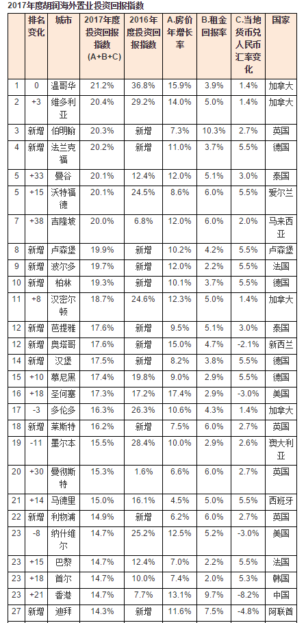 看完妇女节各种报告，女性创业买房该去哪?