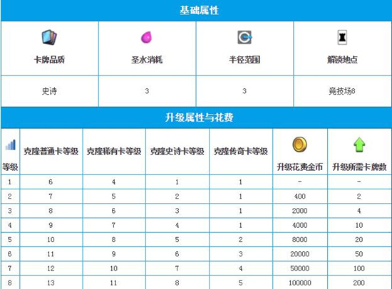 解析克隆法术2.jpg