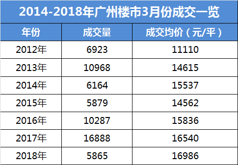 三月楼市不见\＂小阳春\＂ 后市如何走?