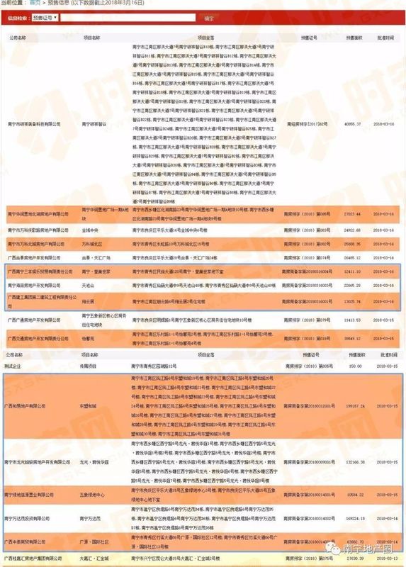 3月南宁新房:万象华府、金域中央等一批房价曝光!