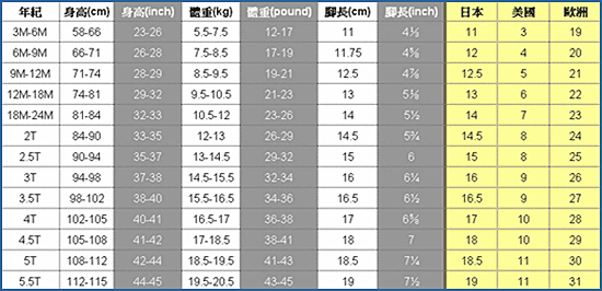 世界各国童鞋码对照如下