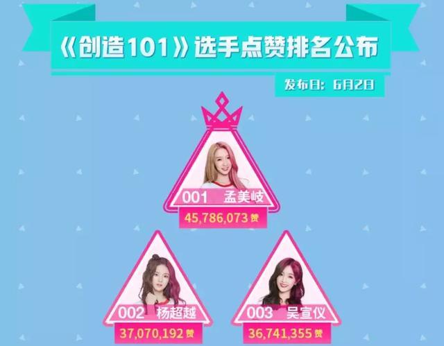 《创造101》杨超越吴宣仪成第2,她真的能c位出道吗?